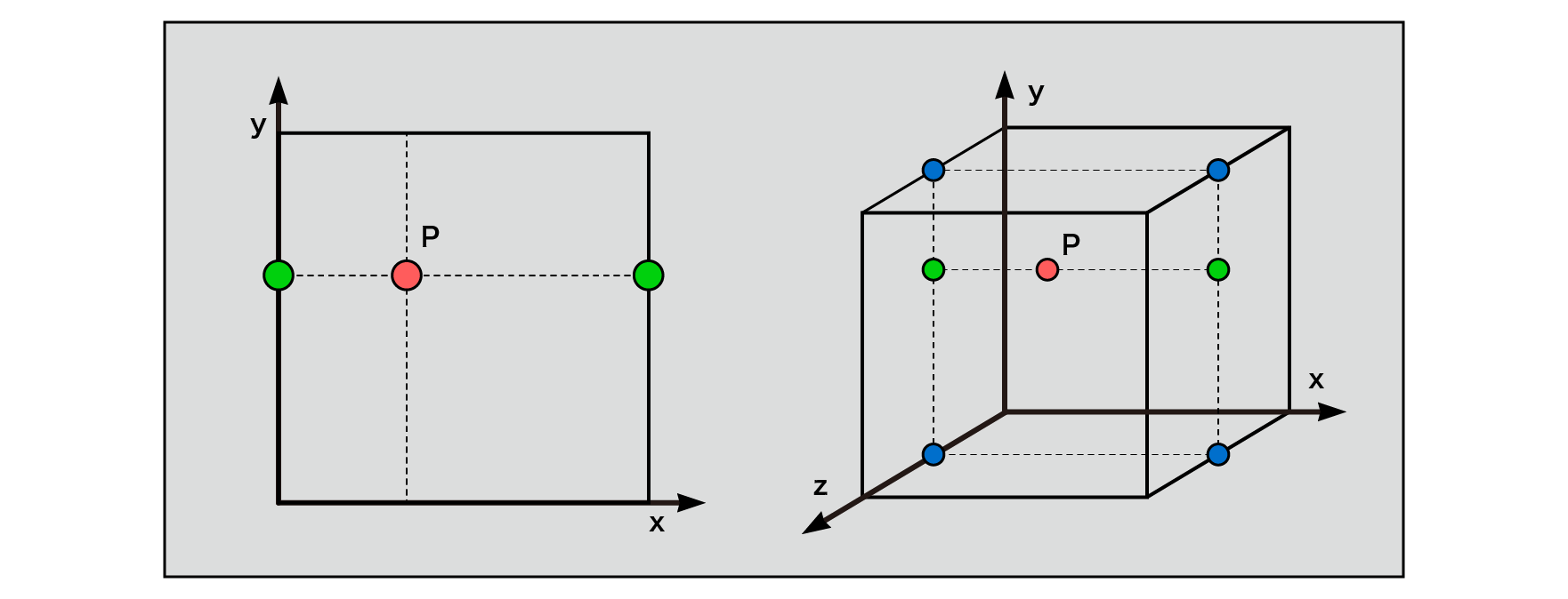 Interpolation (2D space), Interpolation (3D space)